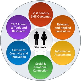 Global Skills Academy Mission